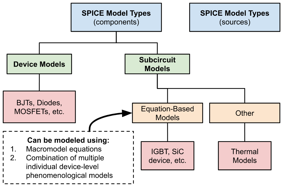 SPICE Model Types: Overview diagram