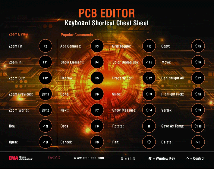 OrCAD PCB Editor Keyboard Shortcuts Infographic