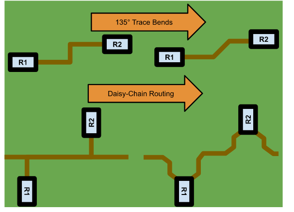 Example of 90° vs 135° trace bends and non-daisy-chain vs daisy-chain routing.