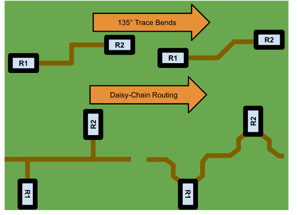  Example of 90° vs 135° trace bends and non-daisy-chain vs daisy-chain routing. 