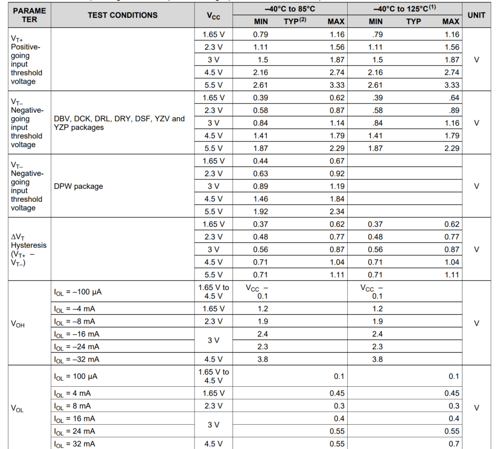 SPICEModels OR parameters