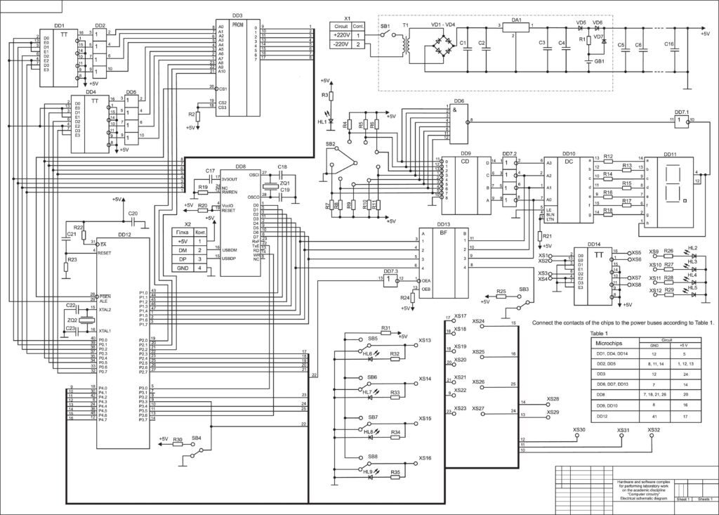 Circuit design ready for the schematic review checklist