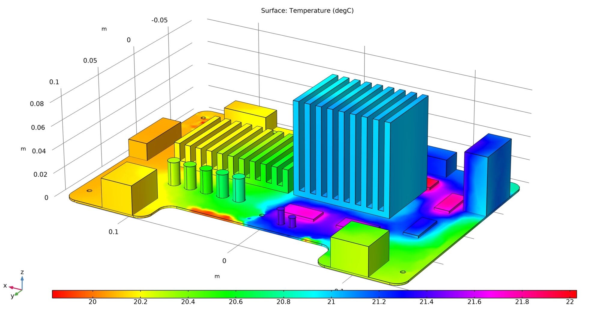 The Essential PCB Thermal Design Guide