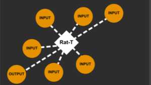 Routing Topology in PCB Design: Explained | EMA Design Automation