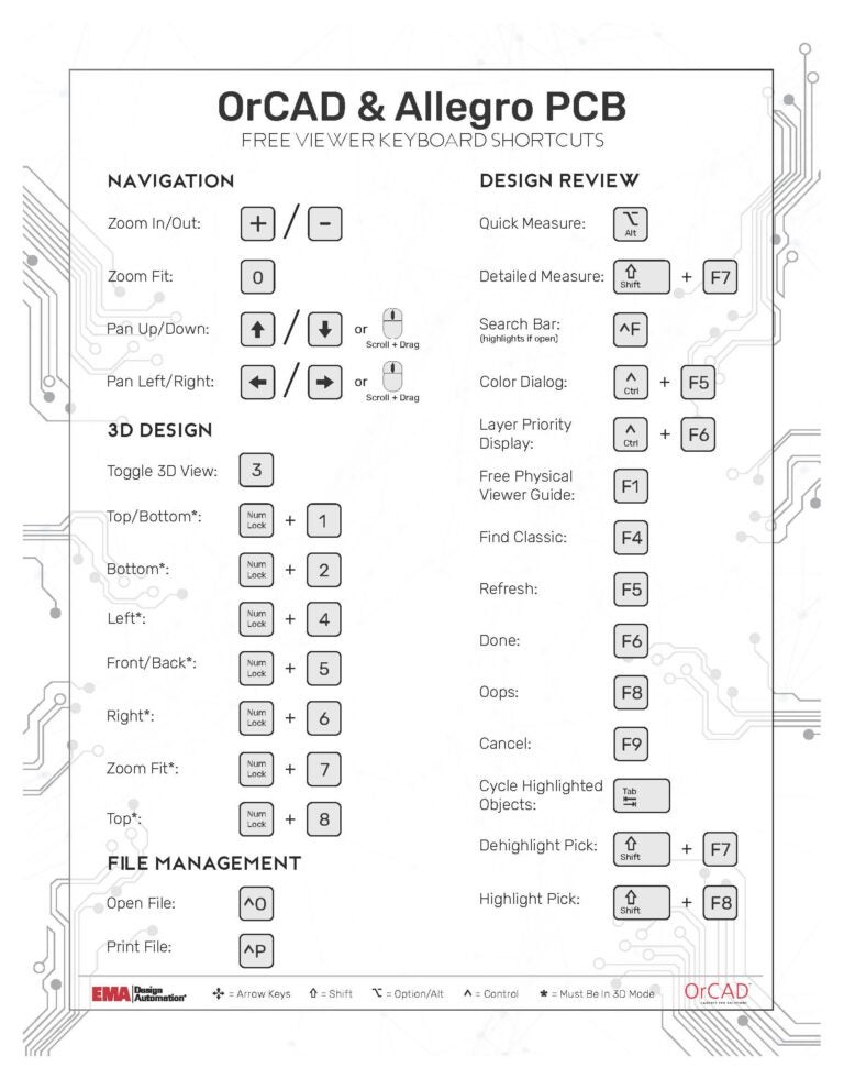OrCAD and Allegro PCB Free Viewer Shortcuts | EMA Design Automation