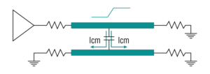 Investigating Signal Coupling: Understanding Impacts and Effective