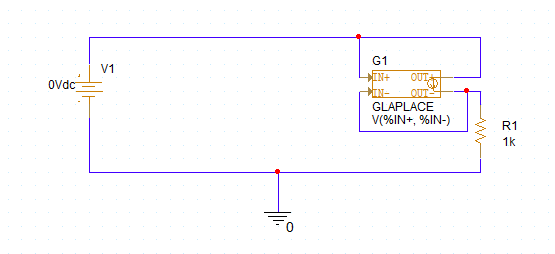 Model impedance in PSpice with analog behavioral models.
