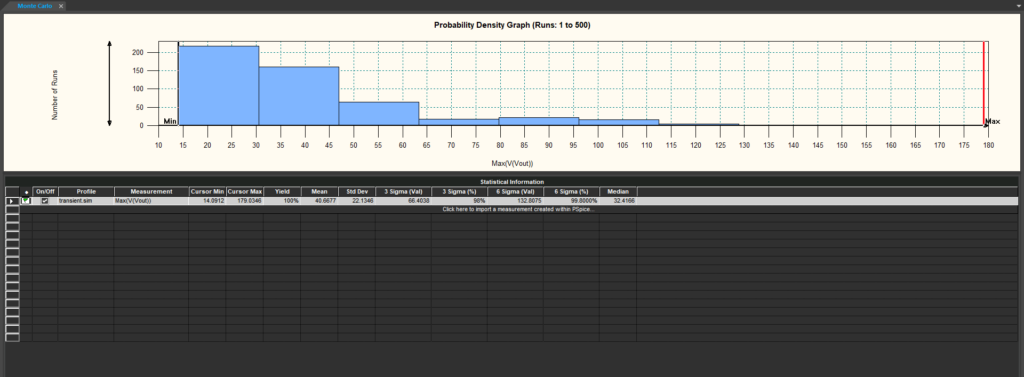 Perform Monte Carlo Analysis in PSpice Designer Plus to quickly view the probability density graph.