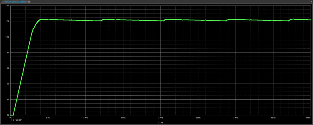 BehavioralDiode Step27