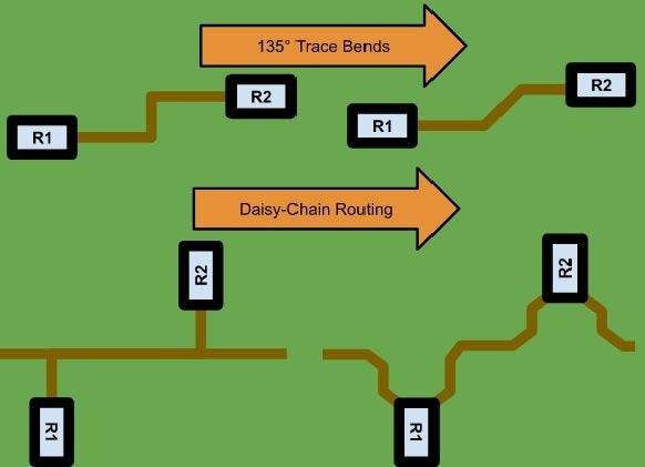 Example of 90° vs 135° trace bends and non-daisy-chain vs daisy-chain routing.