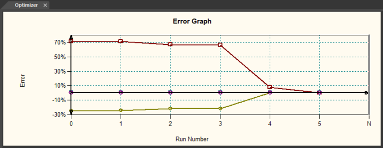 Optimizer Step29