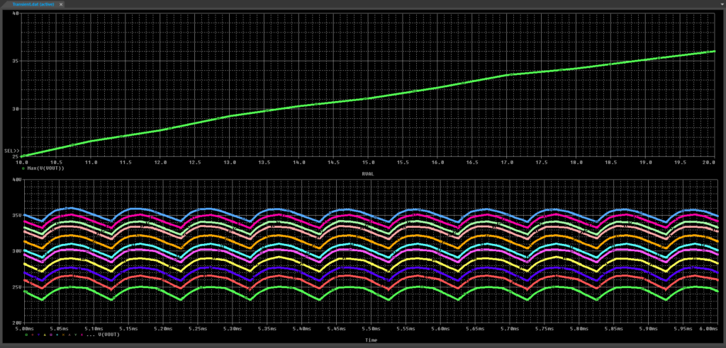Analyze circuit performance with Performance Analysis in PSpice