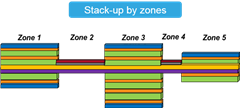 Stackupbyzone.png 240x0 1