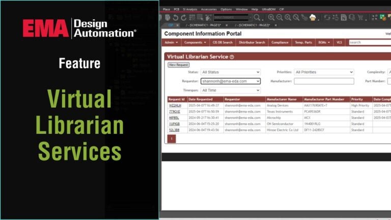 Virtual Librarian Services in CIP