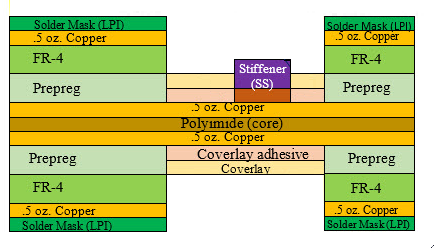 stack up no zone.png 940x0 1