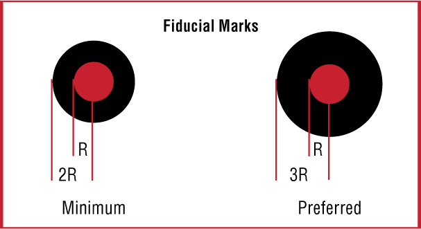 Fiducial marks aid in proper PCB layer alignment for visual inspection and automated assembly.