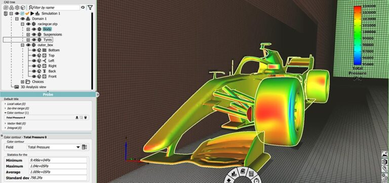 cfd productivity python fidelity