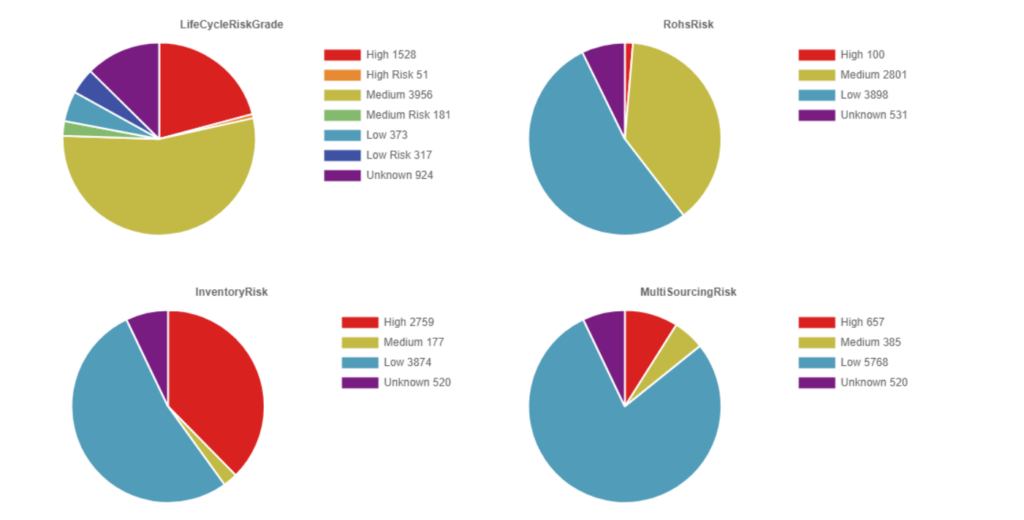 pcbtariffs database