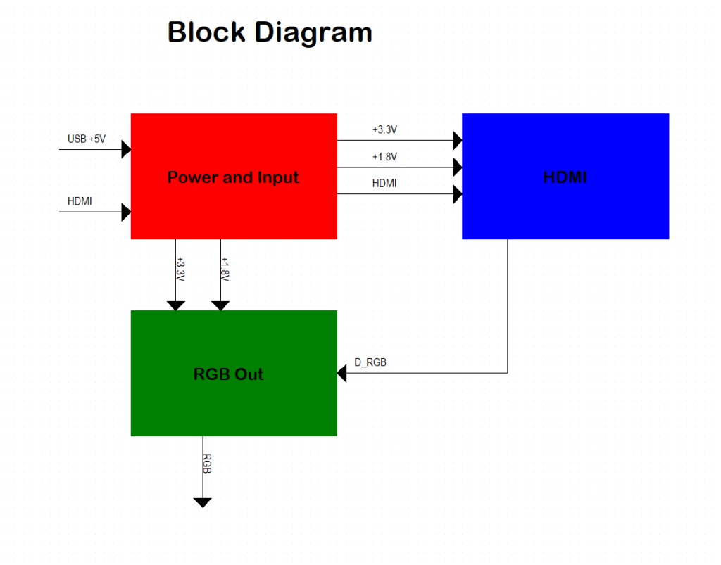 BlockDiagram Step36