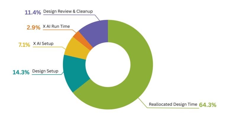 EMACaseStudy1 Timesavings