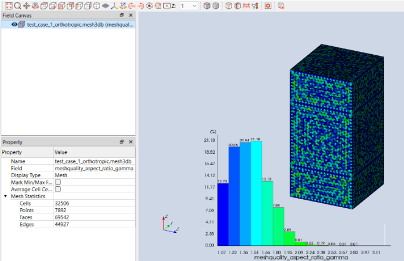 sigrityrelease mesh