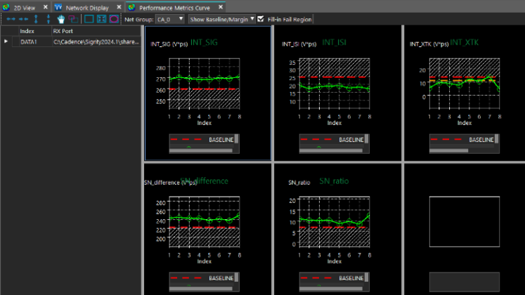 sigrityrelease performance