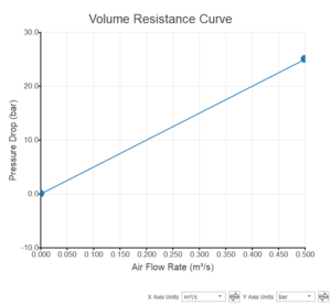 Bar Units for Pressure Data