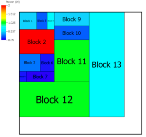 Block Power Maps