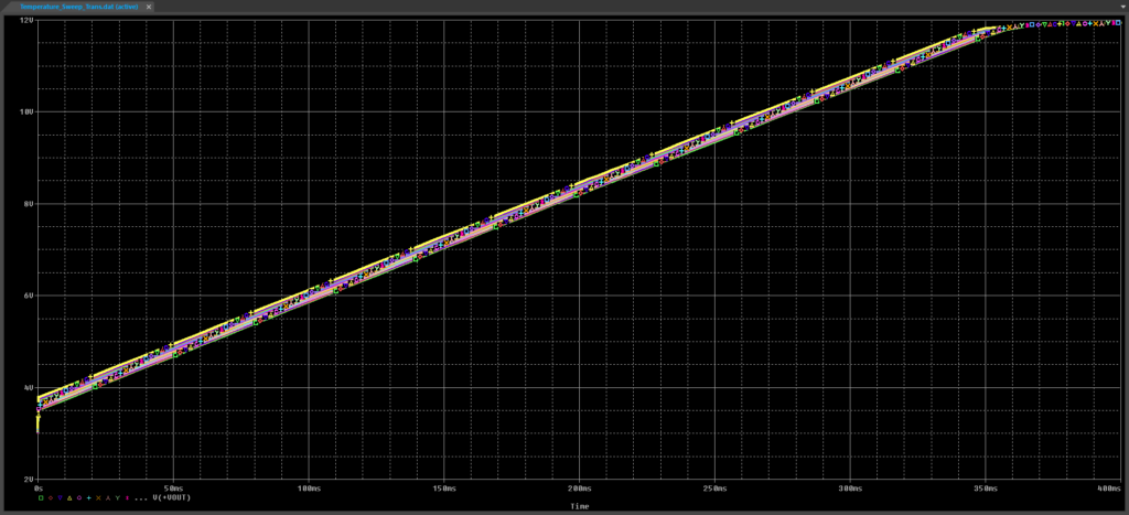 TemperatureSweep Step28