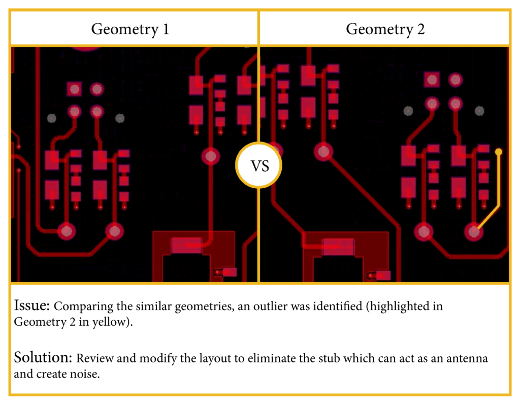 designreview geometry