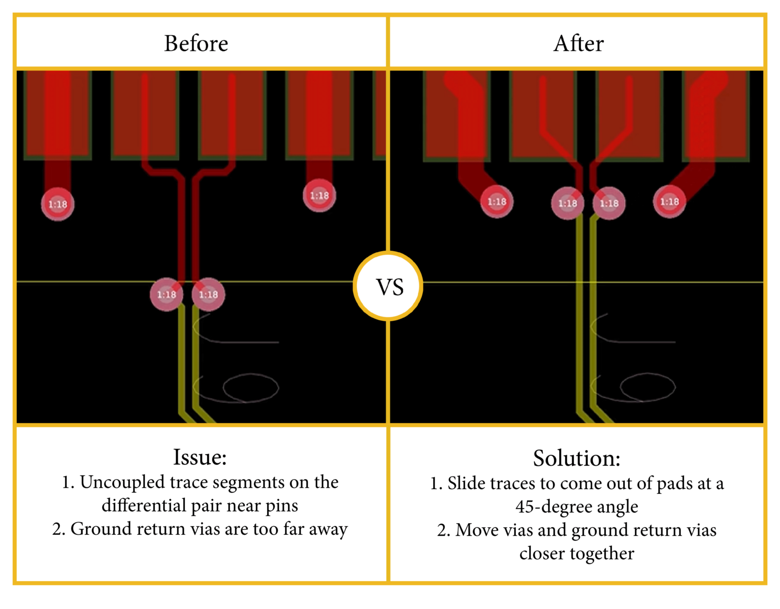 Avoid Costly Errors: 6 Key Issues to Catch in Your PCB Design Reviews