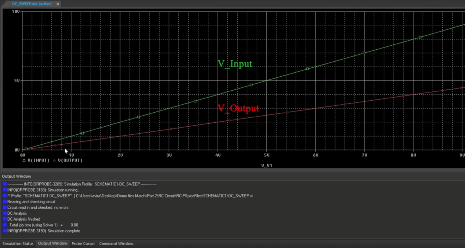 Spice Model Visualizer using PSpice