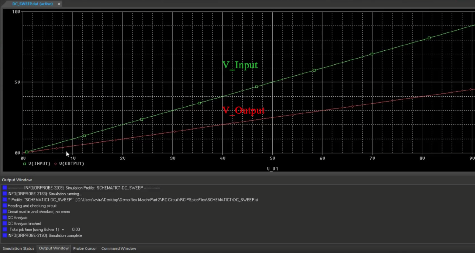 Spice Model Input and Output Voltage Visualized