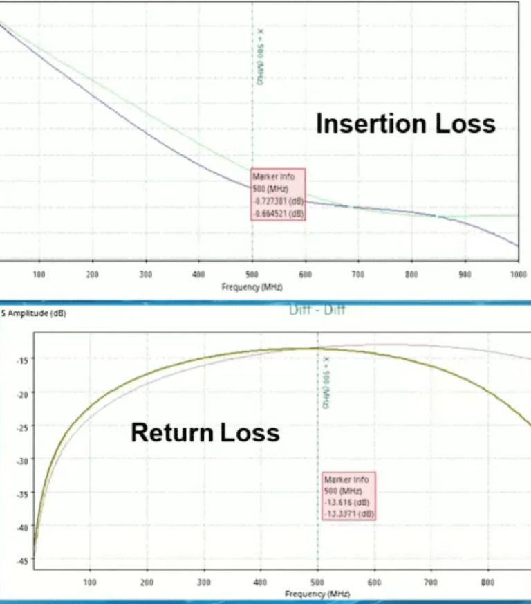 Circuit Design and Simulation Software | EMA Design Automation