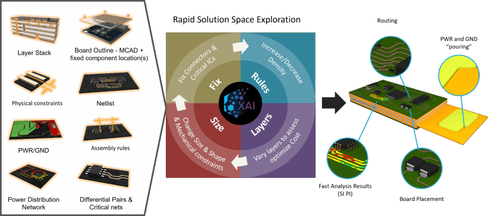 XAI overview