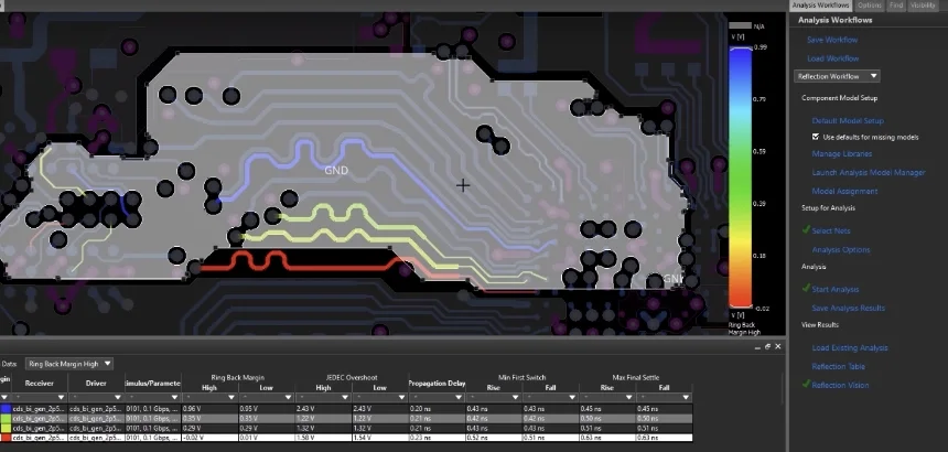 Easily perform SI/PI in Allegro