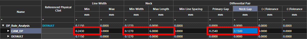 DPRulesPresto Step20